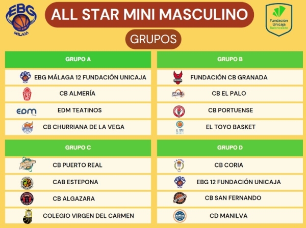 EL MINI MASCULINO DISFRUTARÁ DEL TORNEO ALL STAR DE UNICAJA+EBG MALAGA