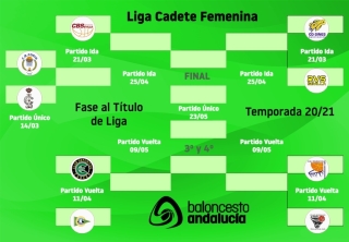 La Liga Cadete Femenina conoce los Cruces de Octavos y Cuartos de Final 20/21