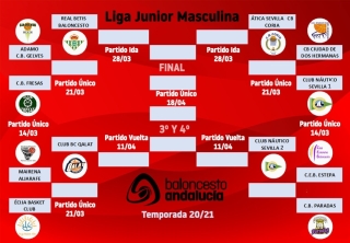 La carrera por el Título de Liga en la Junior Masculina comienza