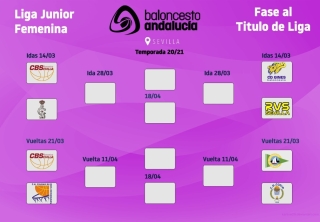 La Liga Junior Femenina entra en los decisivos 1/4 de Final