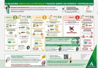 Información importante para toda la comunidad del baloncesto andaluz